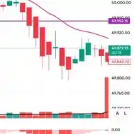 Banknifty Charts WhatsApp Channel