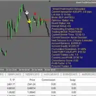 BREAK-THE-BROKER FREE FOREX TRADING SIGNALS WhatsApp Channel