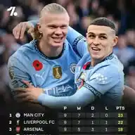 Manchester City Fans WhatsApp Channel