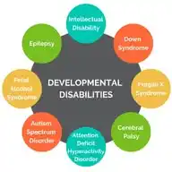 Disability Assessment Programs Online WhatsApp Channel