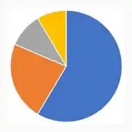 World of Statistics WhatsApp Channel