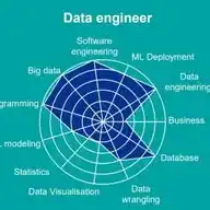 Data Engineering And Software Engineering WhatsApp Channel