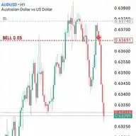 Uthman Forex WhatsApp Channel