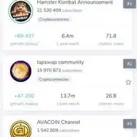Crypto Currency WhatsApp Channel