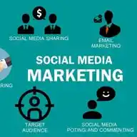Social Media Marketing Work And Work Flow WhatsApp Channel