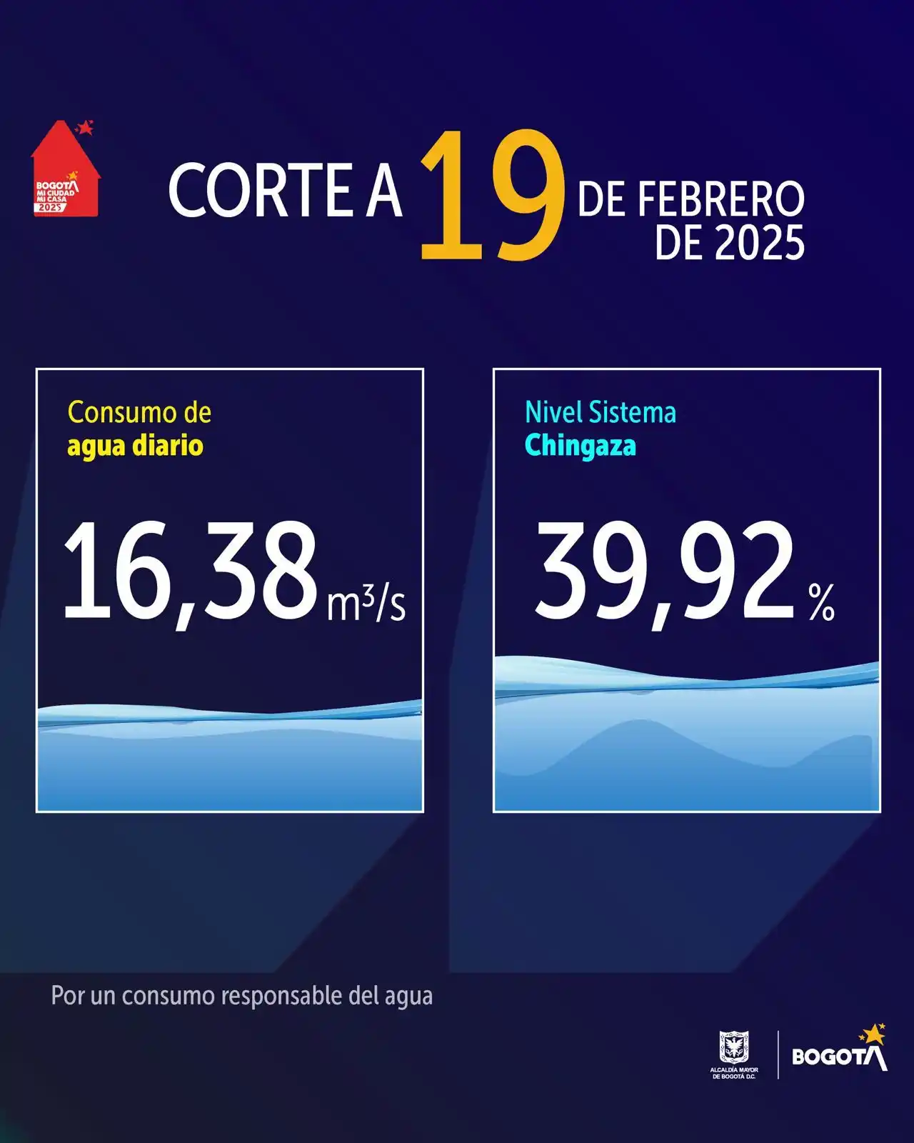 Image from Alcaldía Mayor de Bogotá: El consumo de agua en Bogotá durante el 19 de febrero fue de 16,38 m³/...