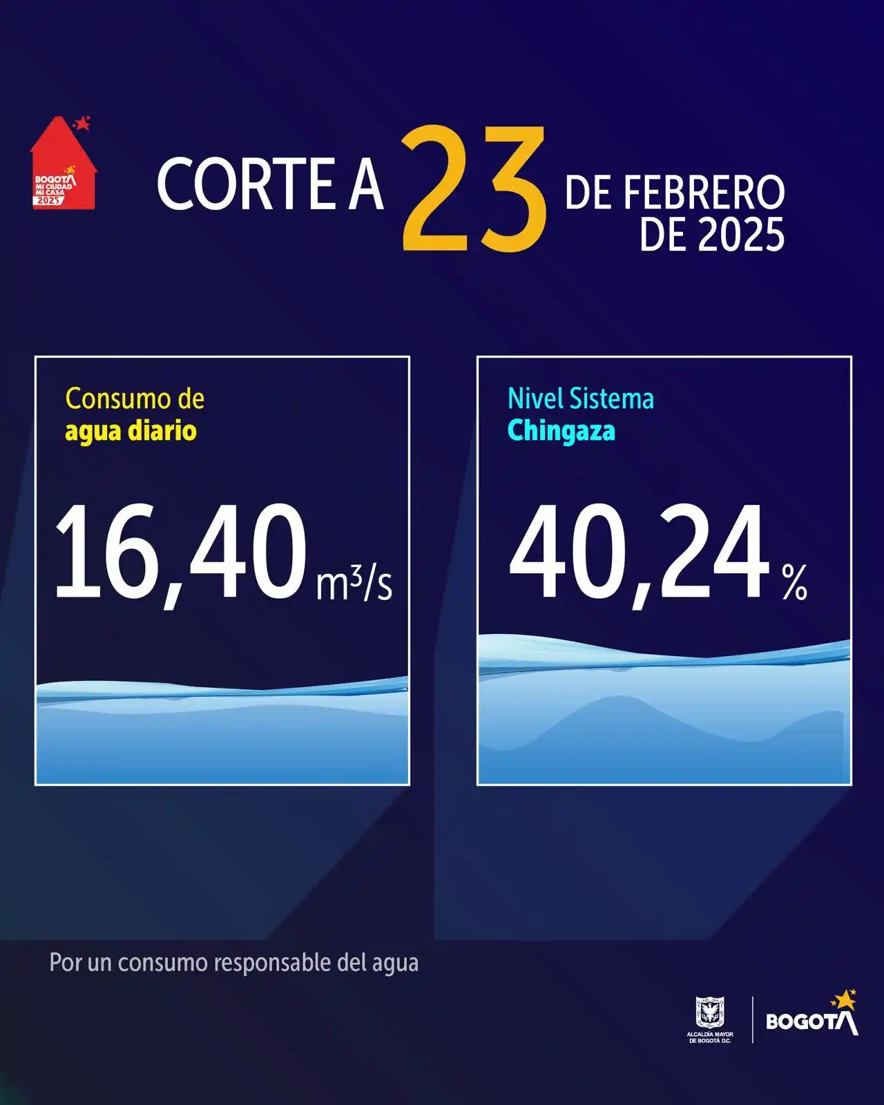 Image from Alcaldía Mayor de Bogotá: El consumo de agua en Bogotá durante el 23 de febrero fue de 16,40 m³/...