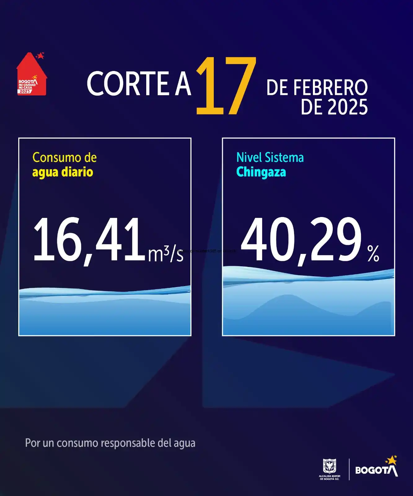 Image from Alcaldía Mayor de Bogotá: El consumo de agua en Bogotá durante el 17 de febrero fue de 16,41 m³/...
