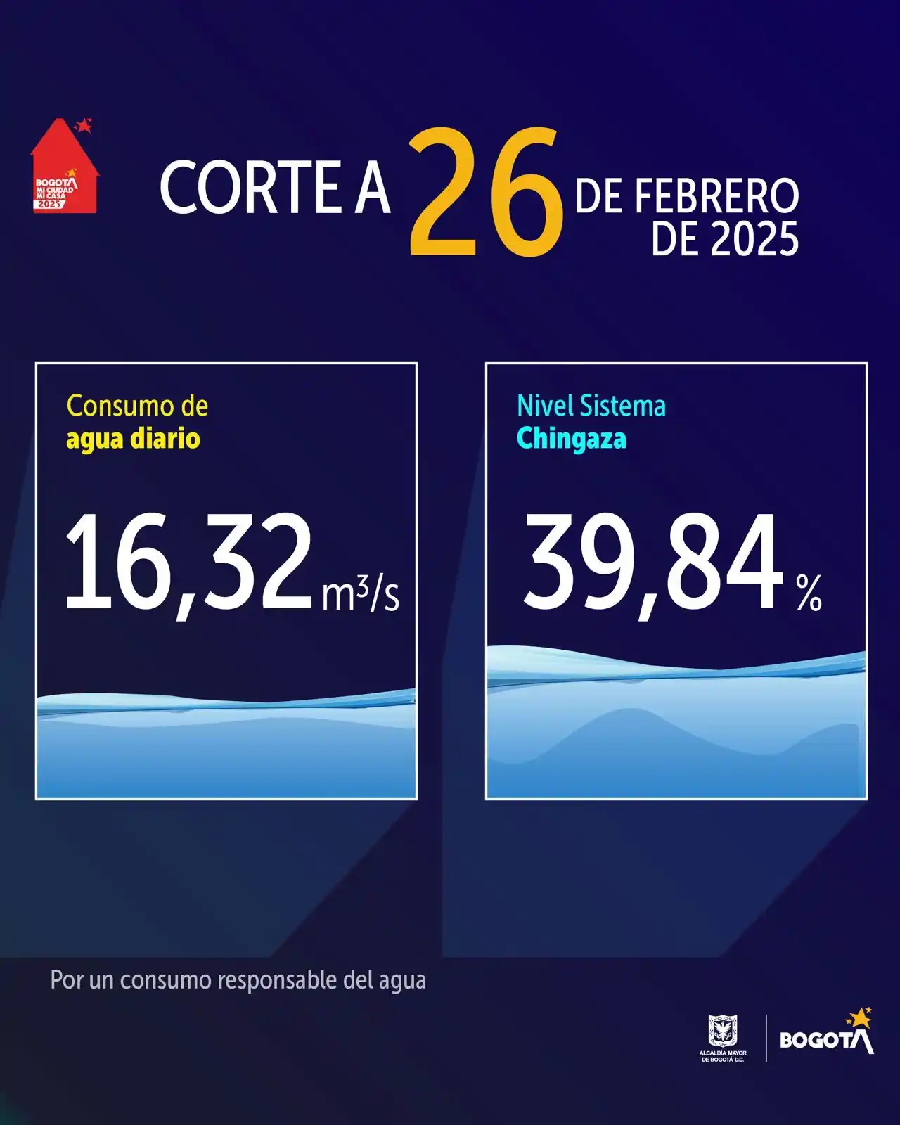 Image from Alcaldía Mayor de Bogotá: El consumo de agua en Bogotá durante el 26 de febrero fue de 16,32 m³/...