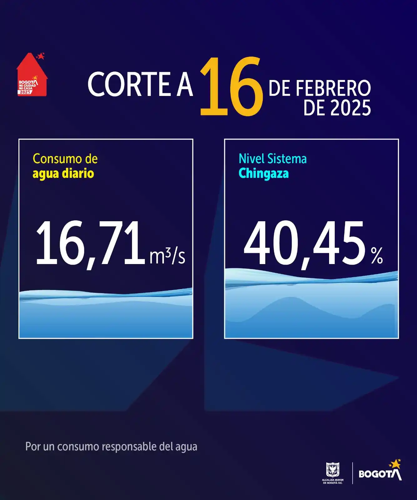Image from Alcaldía Mayor de Bogotá: El consumo de agua en Bogotá durante el 16 de febrero fue de 16,71 m³/...