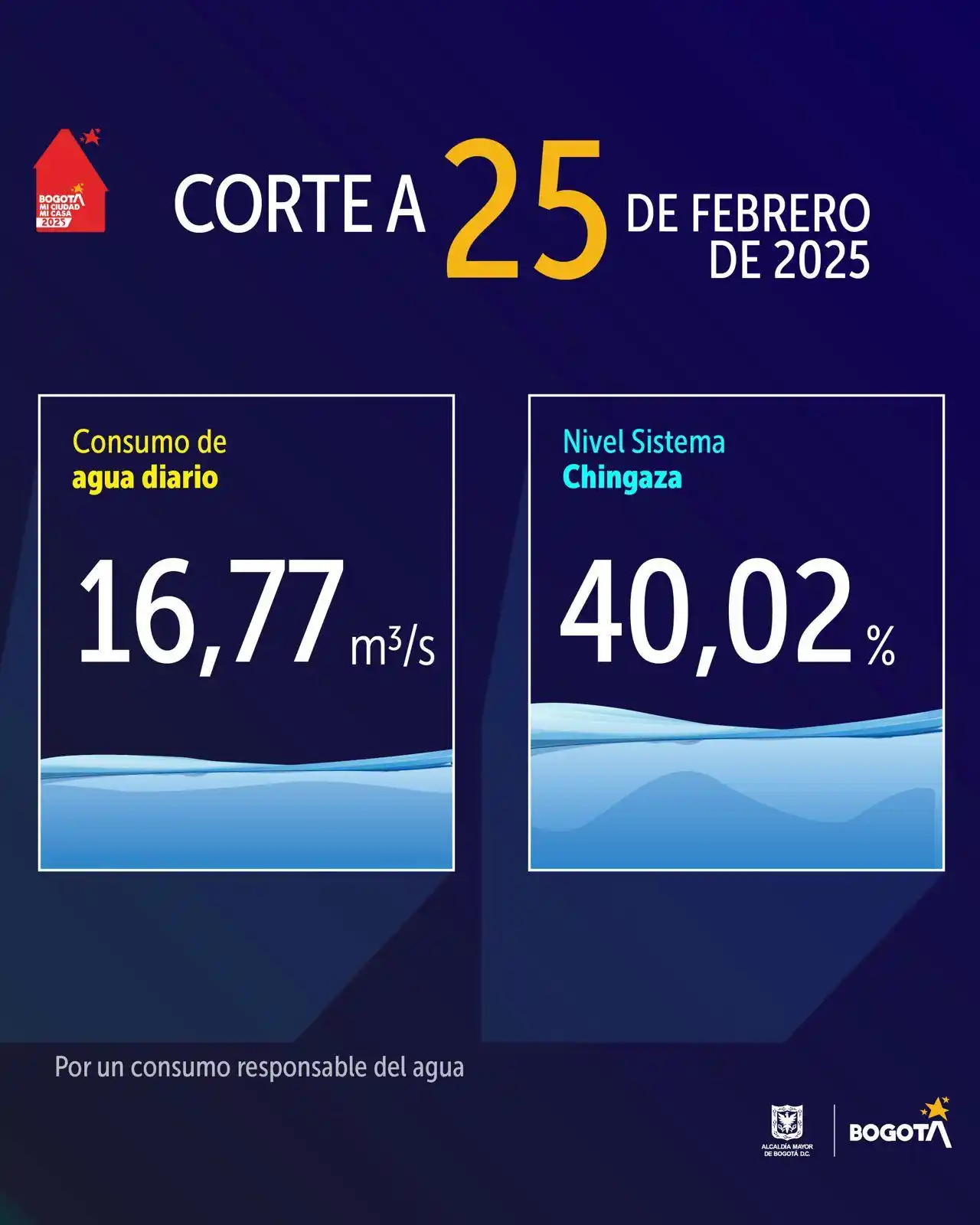 Image from Alcaldía Mayor de Bogotá: El consumo de agua en Bogotá durante el 25 de febrero fue de 16,77 m³/...