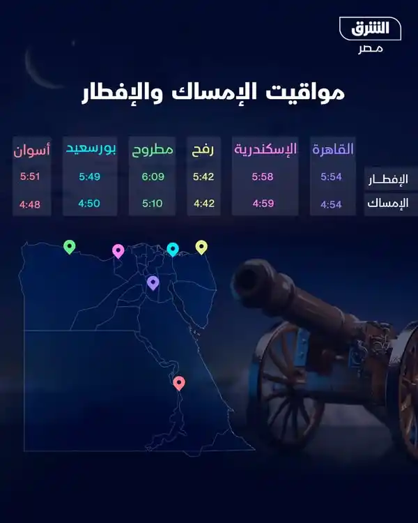 Image from الشرق للأخبار - مصر: مواقيت <a class="text-blue-500 hover:underline cursor-pointer" href="/...