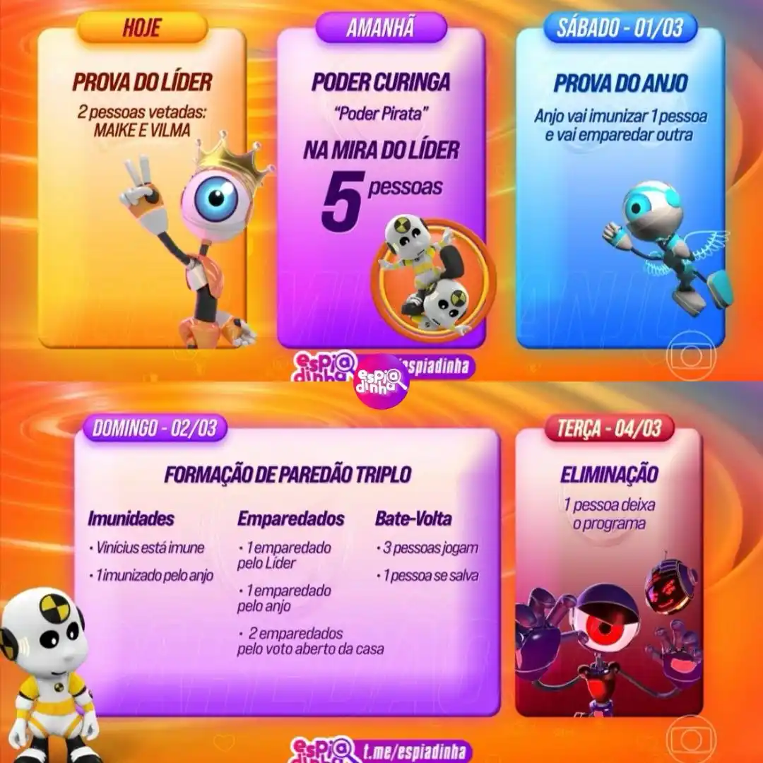 BBB 25 | Canal Espiadinha post