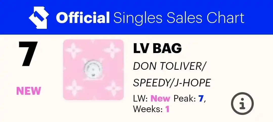 𝐁𝐓𝐒 𝐩𝐚𝐯𝐞𝐝 𝐭𝐡𝐞 𝐰𝐚𝐲⁷ post