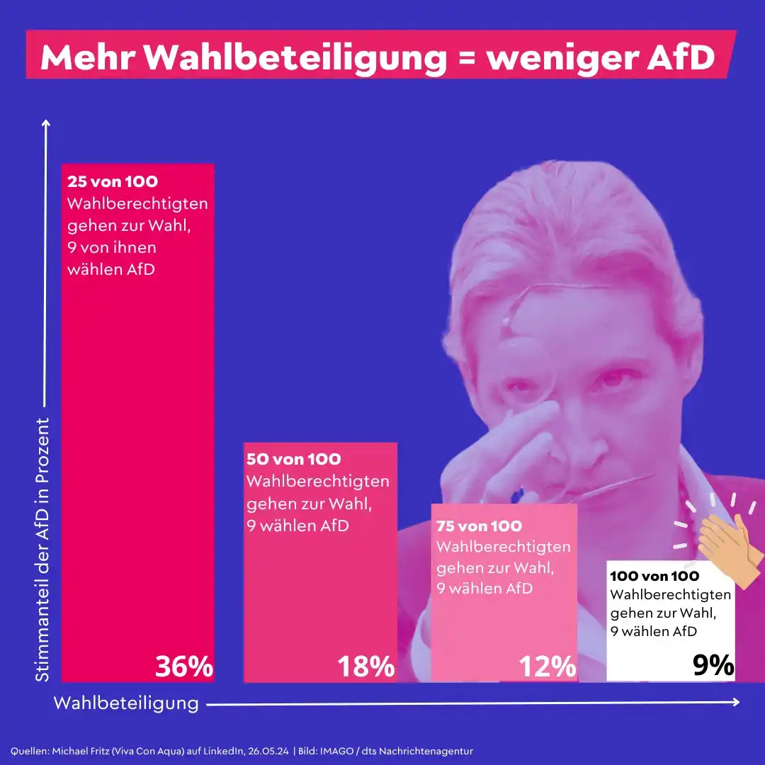 Demokratie verteidigen! 📣 post