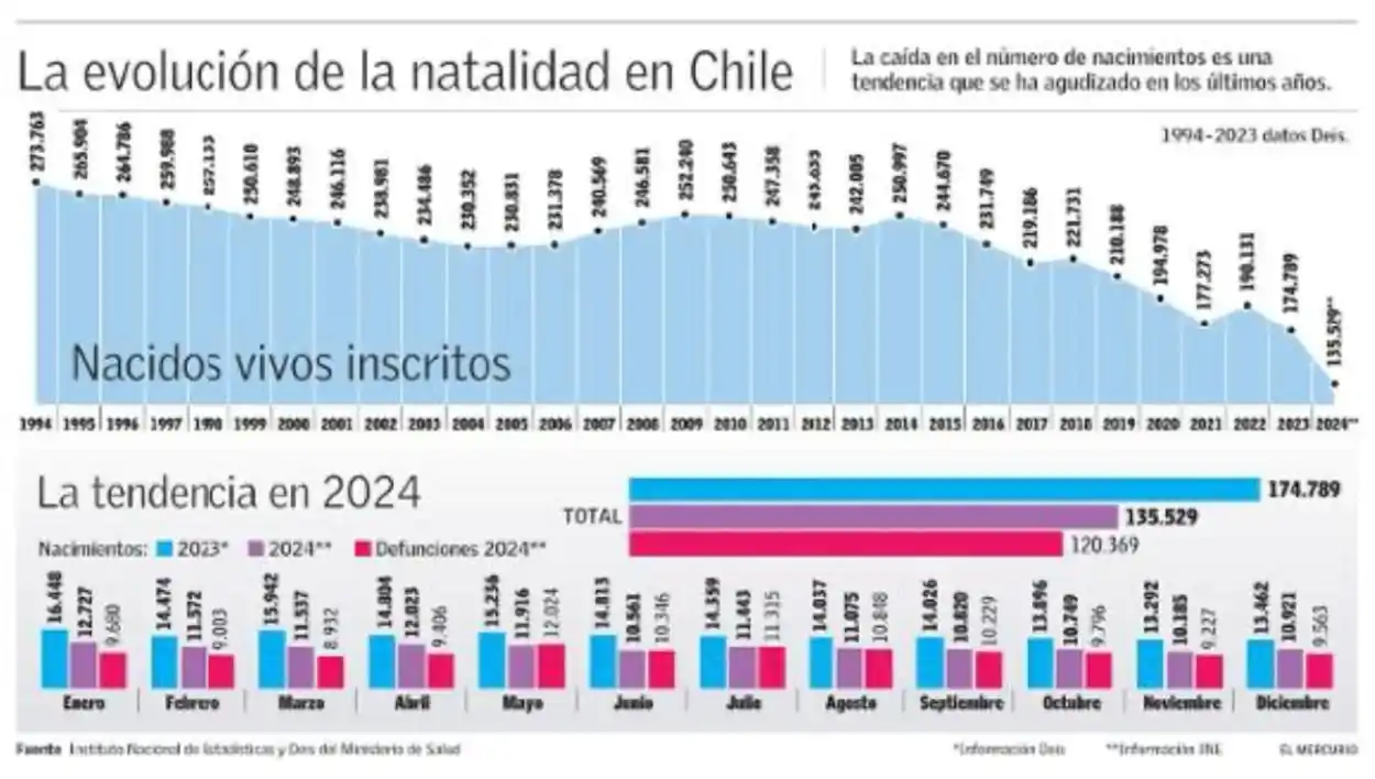Diario El Mercurio post