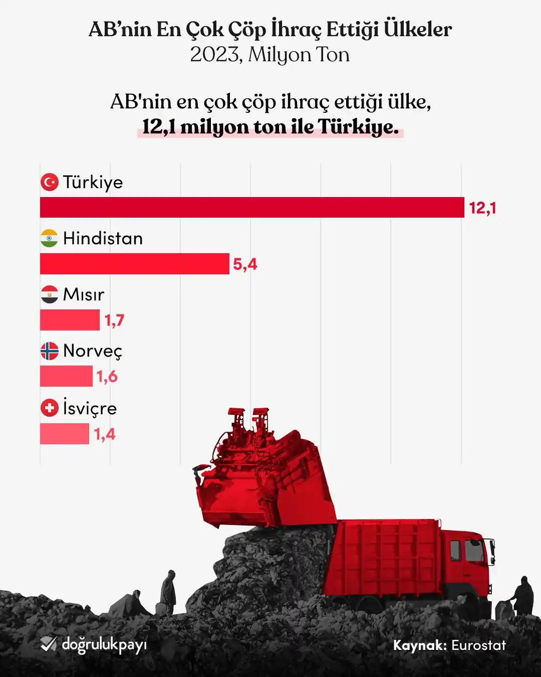 Doğruluk Payı post