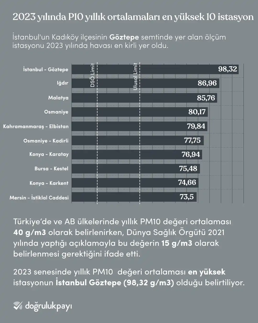Doğruluk Payı post