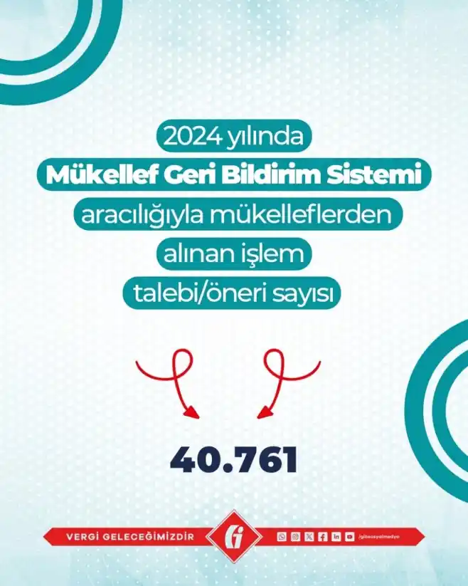Gelir İdaresi Başkanlığı post