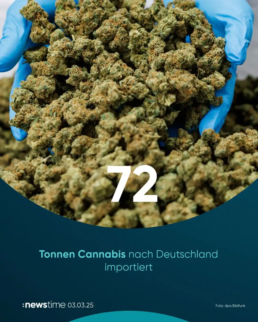 Image from :newstime: 🌿 Cannabis-Importe gehen durch die Decke! Deutschland hat 2024 so vie...