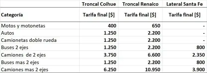 NOTICIAS DE ANGOL 🗞️📻 post