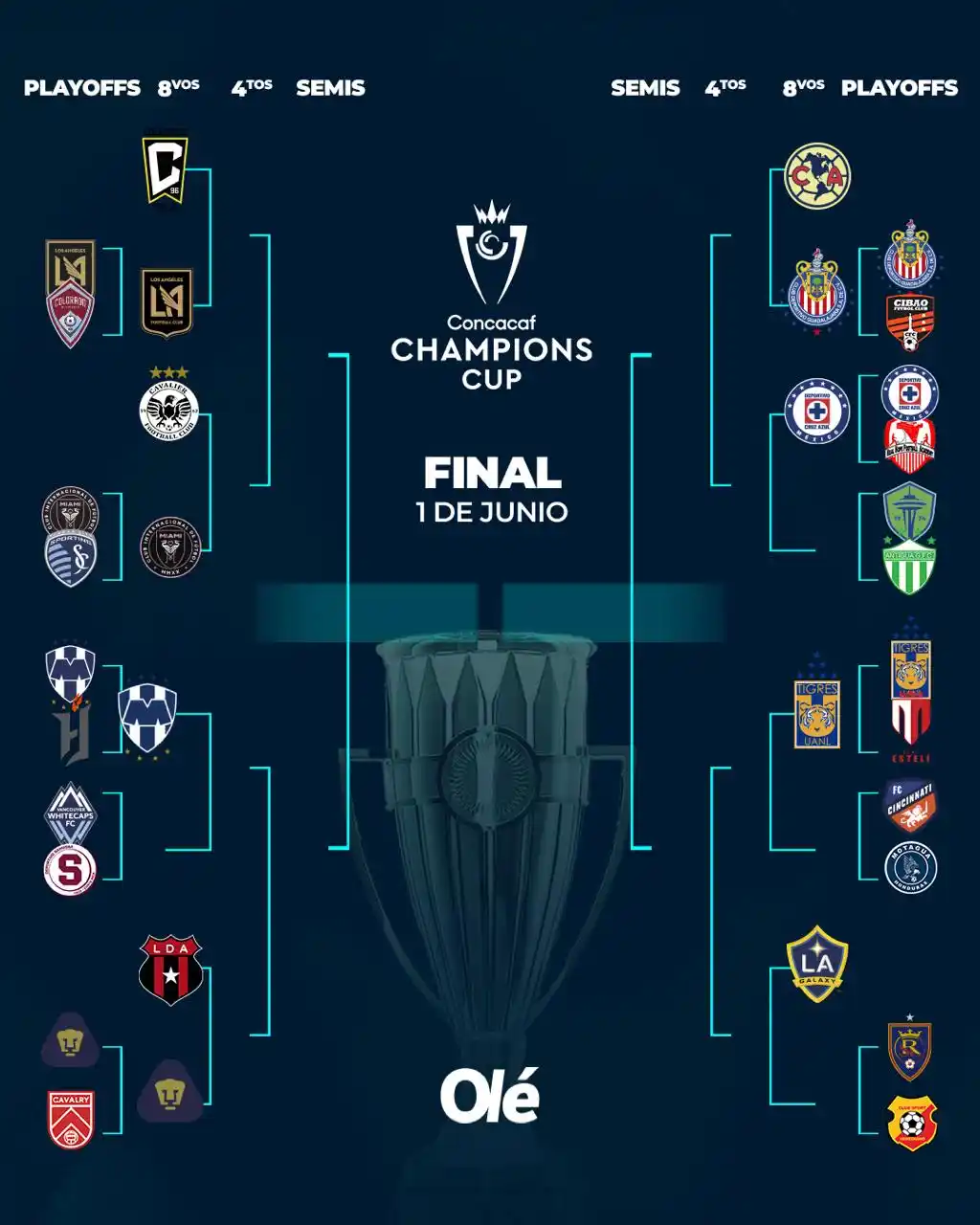 Olé USA🇺🇸 / MEX🇲🇽 post