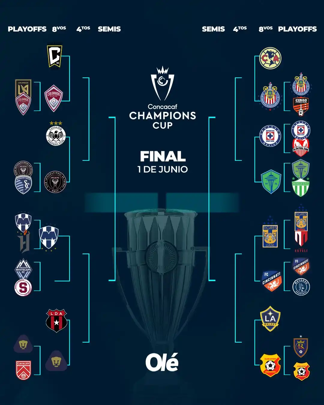 Olé USA🇺🇸 / MEX🇲🇽 post