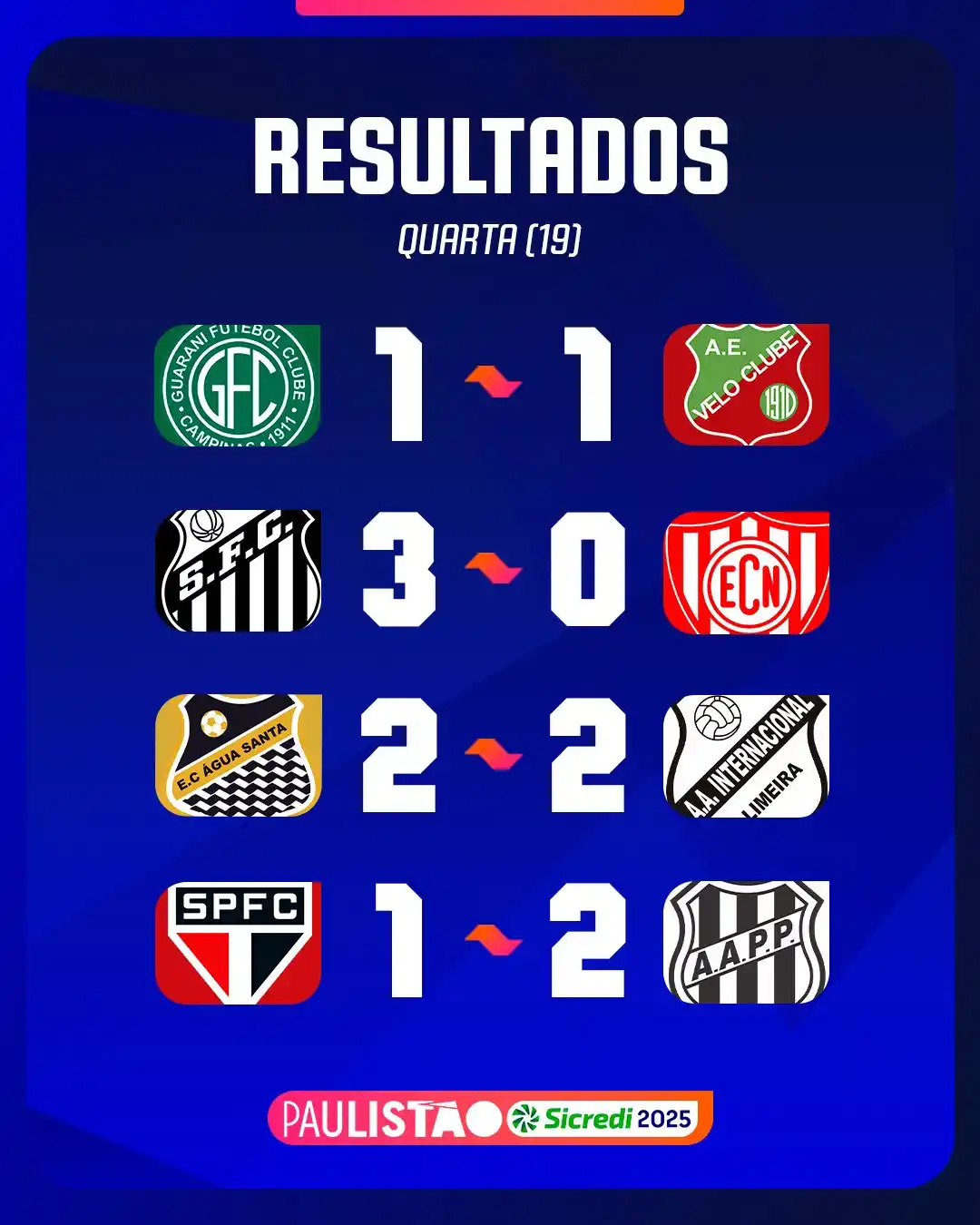 Image from Paulistão Sicredi: ACABOU! Ponto final na quarta-feira de Paulistão Sicredi! <a class="te...