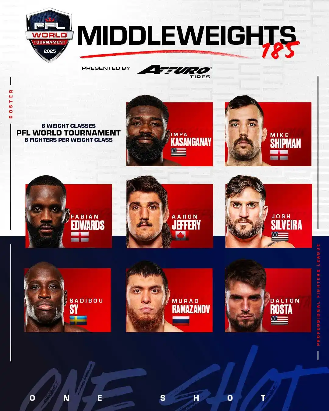 PFL MMA post