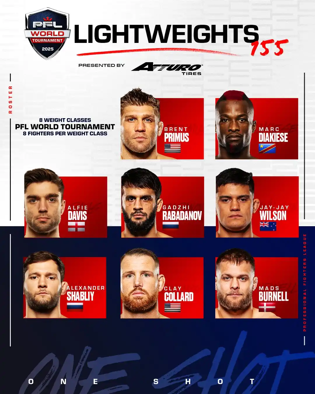 Image from PFL MMA: Get to know the Lightweights set to compete in the 2️⃣0️⃣2️⃣5️⃣ <a cla...