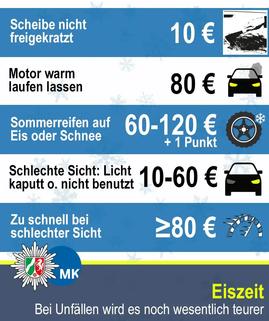 Image from Polizei NRW Märkischer Kreis: Angesichts der aktuellen Minustemperaturen: An alle Gucklochfahrer, Vo...
