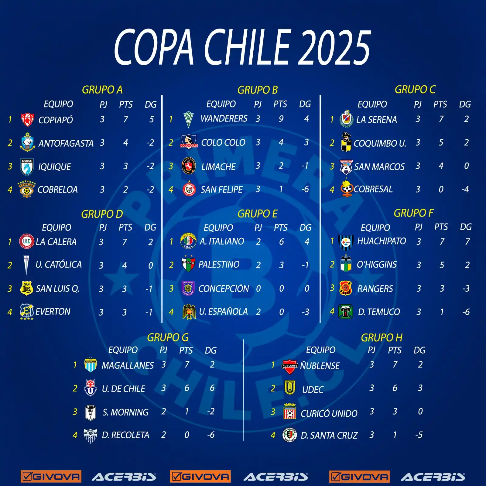 Image from Primera B Chile: 🏆🇨🇱 <a class="text-blue-500 hover:underline cursor-pointer" href="/...