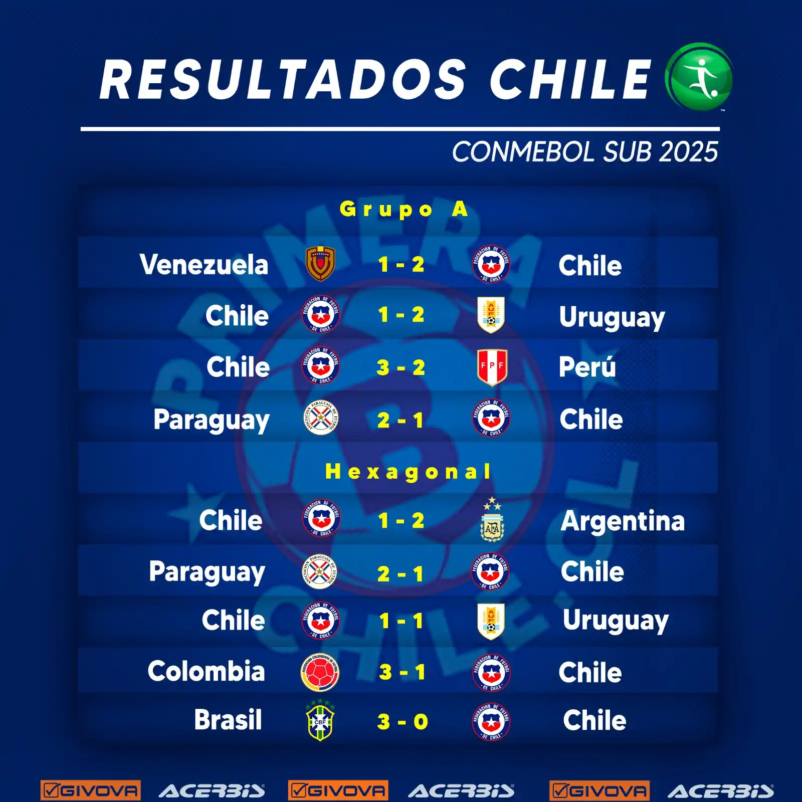 Image from Primera B Chile: 🥹Estadísticas de <a class="text-blue-500 hover:underline cursor-point...