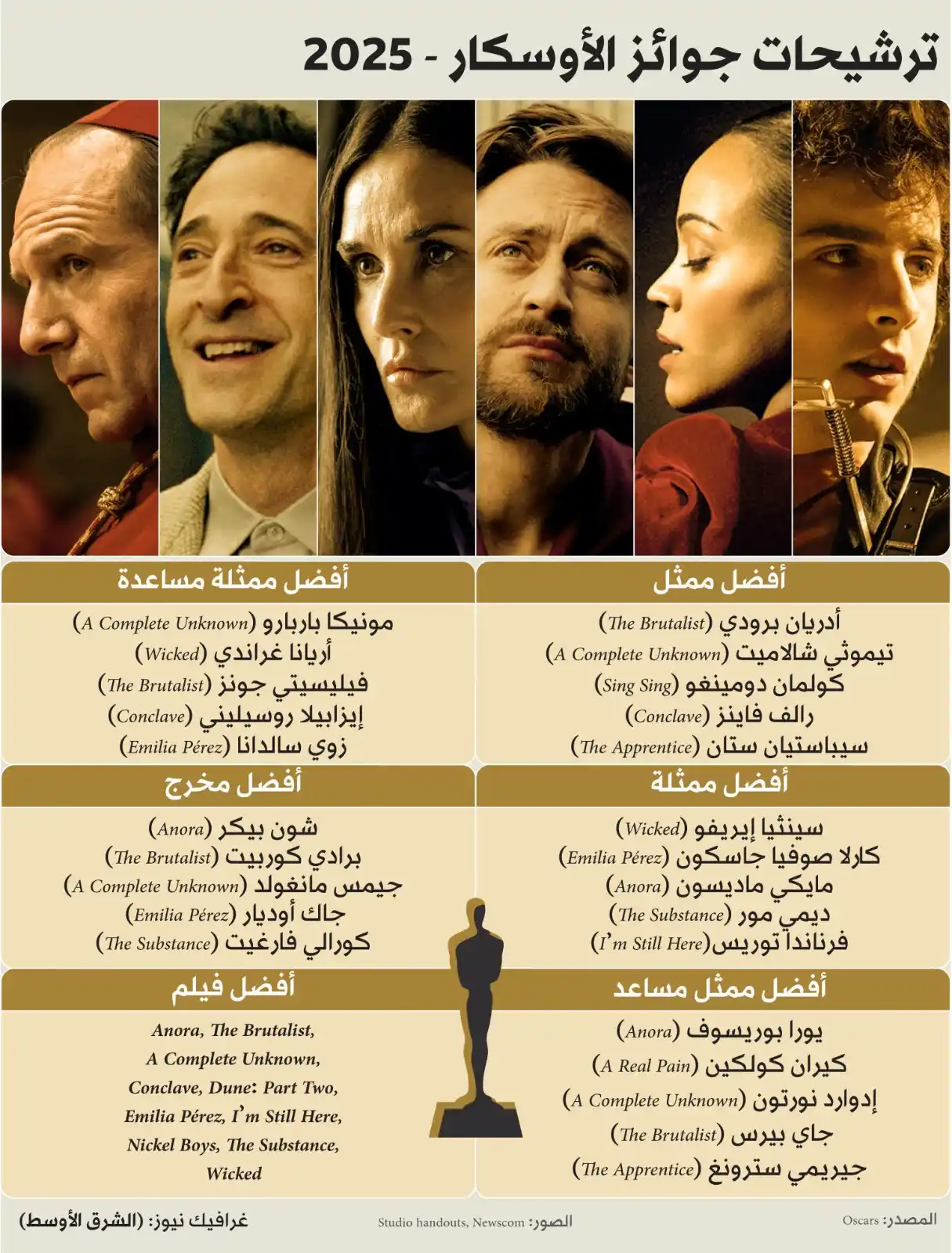 Image from صحيفة الشرق الأوسط: إنفوغرافيك | تعرف على ترشيحات جوائز <a class="text-blue-500 hover:unde...