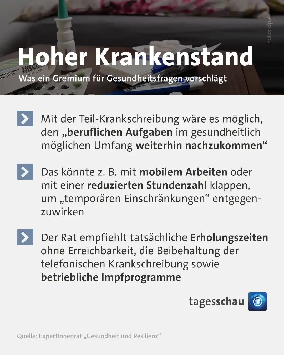 Image from tagesschau: 🤒 *Beschäftigte in Deutschland sollten künftig Teil-Krankschreibungen...