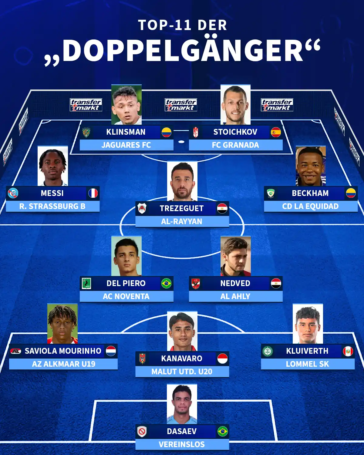 Image from Transfermarkt.de: Messi aus Frankreich, Klinsman aus Kolumbien oder Kanavaro aus Indones...