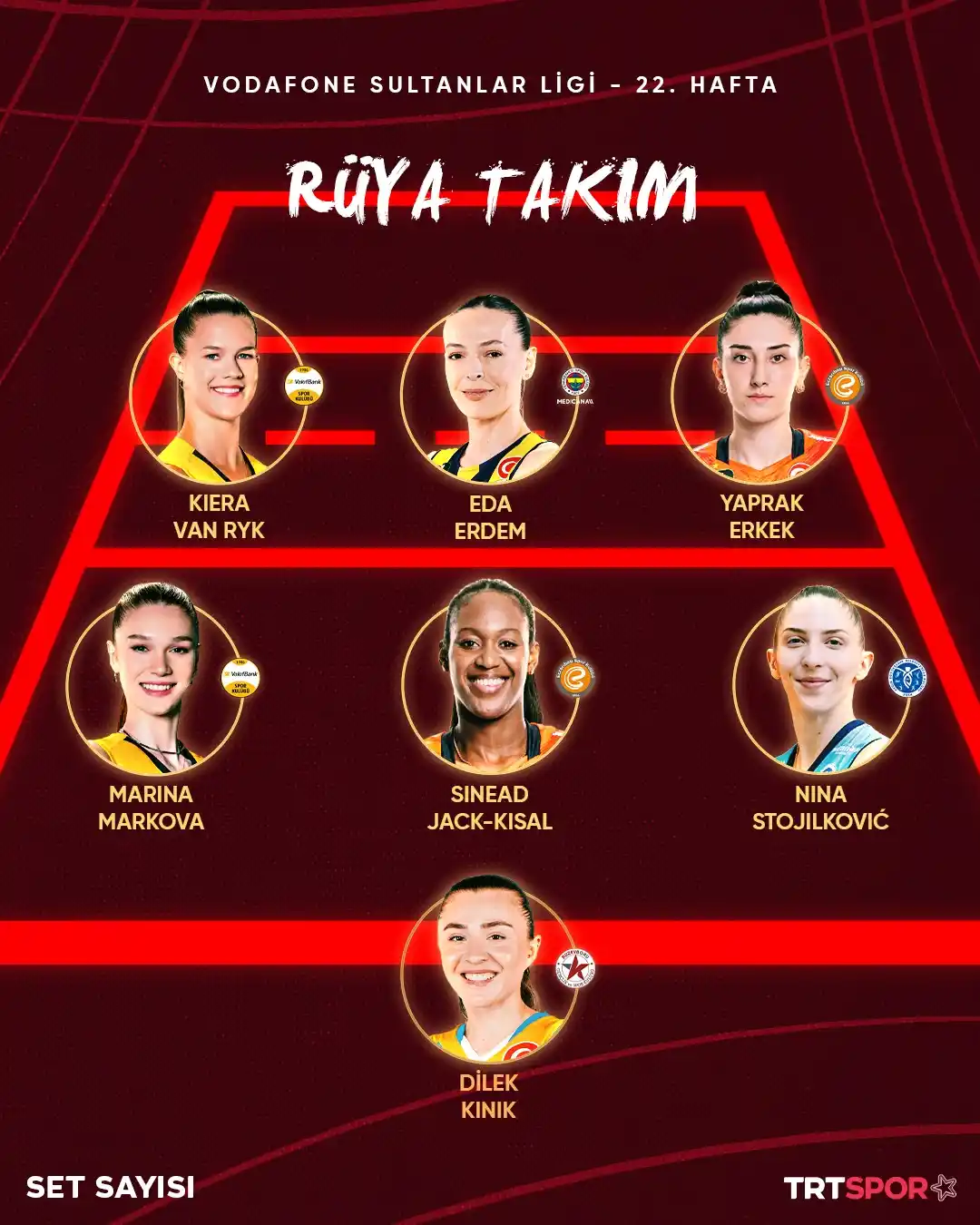 Image from TRT Spor Yıldız: ⭐️ Kiera Van Ryk ⭐️ Eda Erdem ⭐️ Yaprak Erkek ⭐️ Marina Markova ⭐️ Sin...
