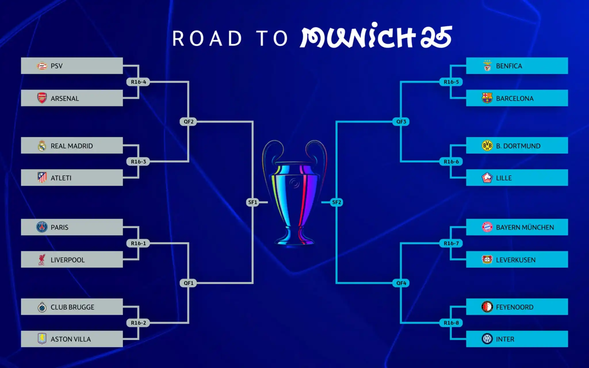 UEFA Champions League post
