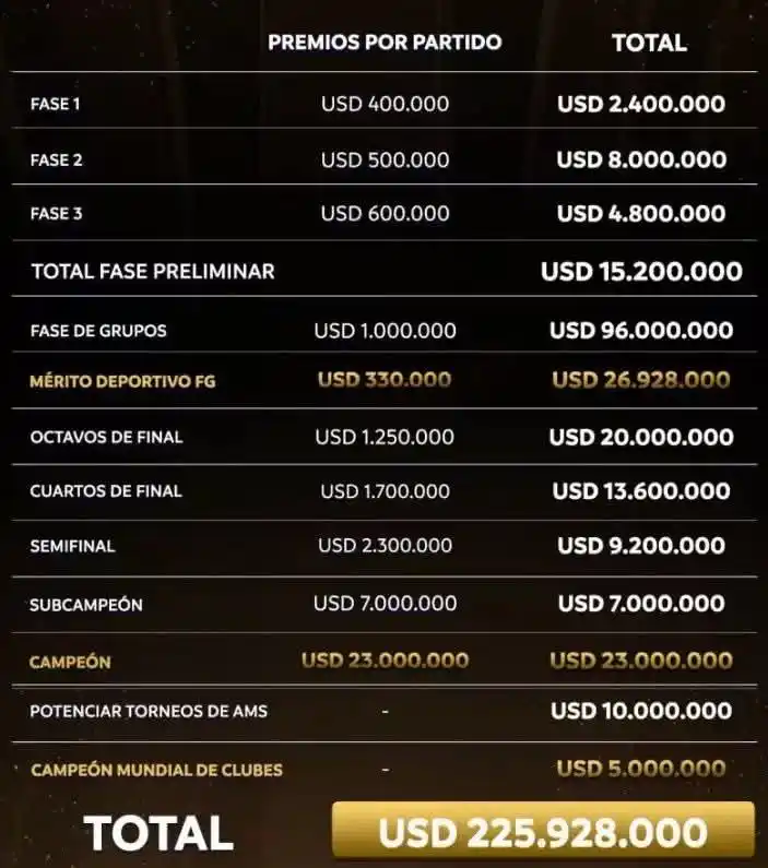 Vamos Dragones ✪ post