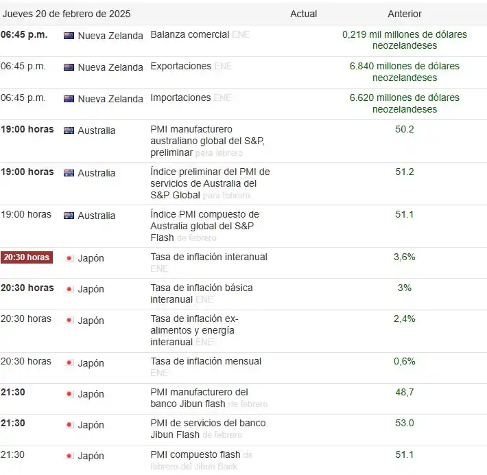 Image from XTB Latam: *Cierre de Mercados* * *USDCLP* : -0.90% * *EURUSD* : +0.70% * *GBPUS...