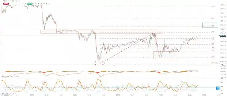 Image from XTB Latam: *🚀 ¡US100 EN ZONA CLAVE! 🚀* El US100 (Nasdaq 100) se mueve con fue...