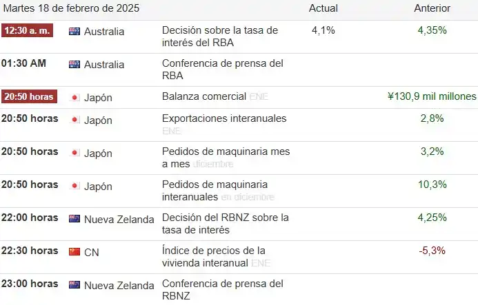 Image from XTB Latam: *Cierre de Mercados* * *USDCLP* : 0.09% * *EURUSD* : -0.34% * *GB...