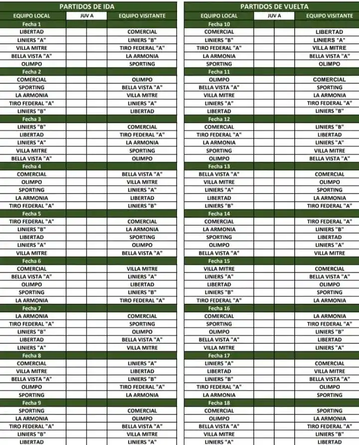 Zona Formativa post