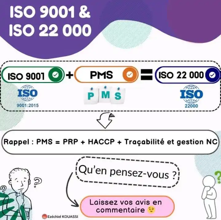Image from Accompagnement Des Sciences: Relation entre iso9001 PMS et iso22000...
