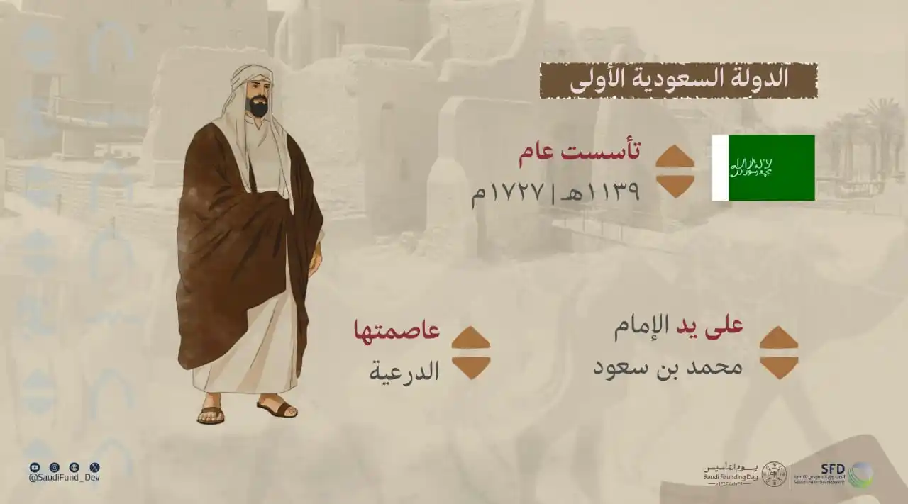 Image from الصندوق السعودي للتنمية | Saudi Fund for Development: أساسٌ وثيق، لتاريخٍ عريق بموروث تليد، نحو حاضر مجيد 🇸🇦 ثلاثة قرون ...