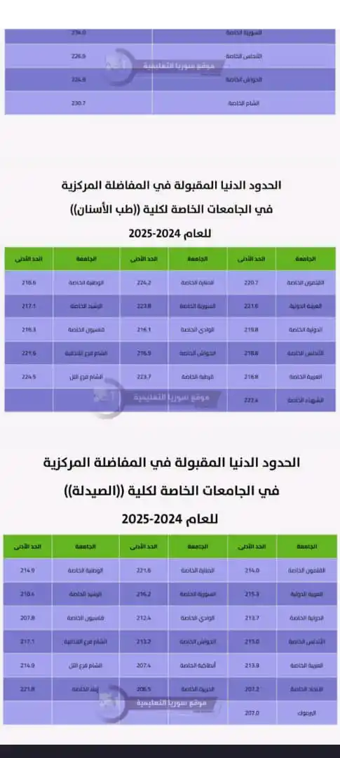 Image from التعليم السوري الحر | 𝐅𝐫𝐞𝐞 𝐒𝐲𝐫𝐢𝐚𝐧 𝐄𝐝𝐮𝐜𝐚𝐭𝐢𝐨𝐧 🎓📚💚: 🔔 <a class="text-blue-500 hover:underline cursor-pointer" href="/hash...