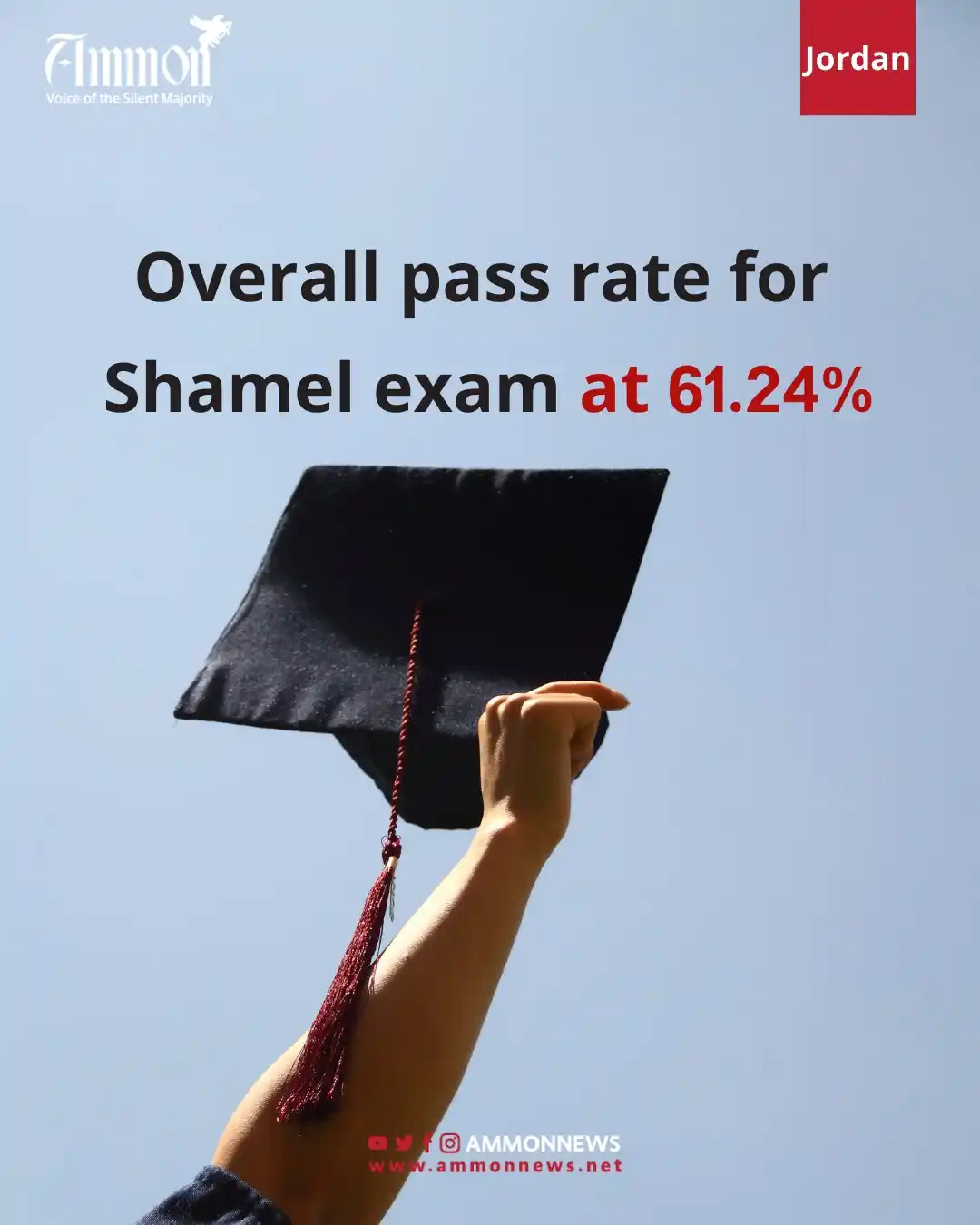 Image from Ammon News English : Overall pass rate for Shamel exam at 61.24% https://en.ammonnews.net/a...
