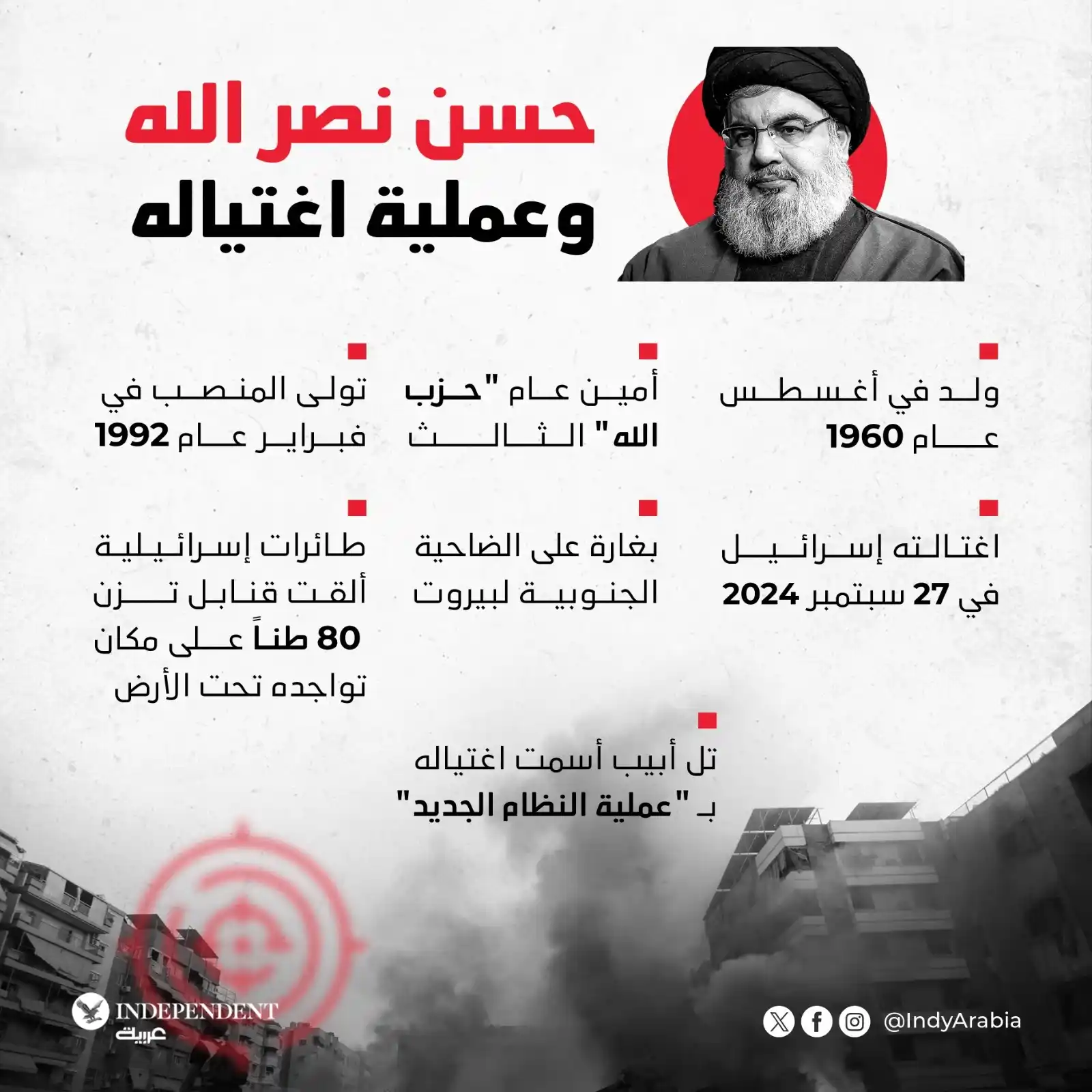 Image from اندبندنت عربية : أسمتها بـ "عملية النظام الجديد" واستخدمت فيها قنابل تزن 80 طناً... كيف...