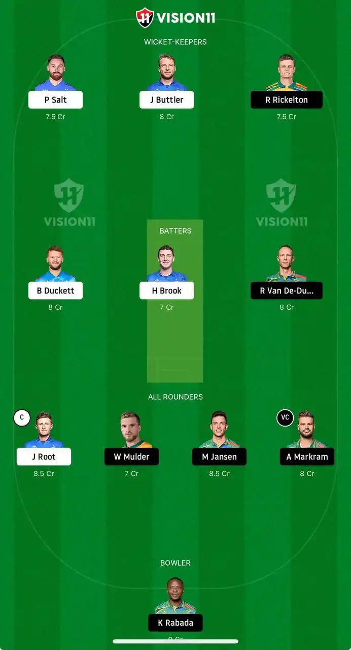 Image from Anurag Dwivedi : My Small League Team for Vision11 🙌 L Ngidi aur K Maharaj mese Koi 1...