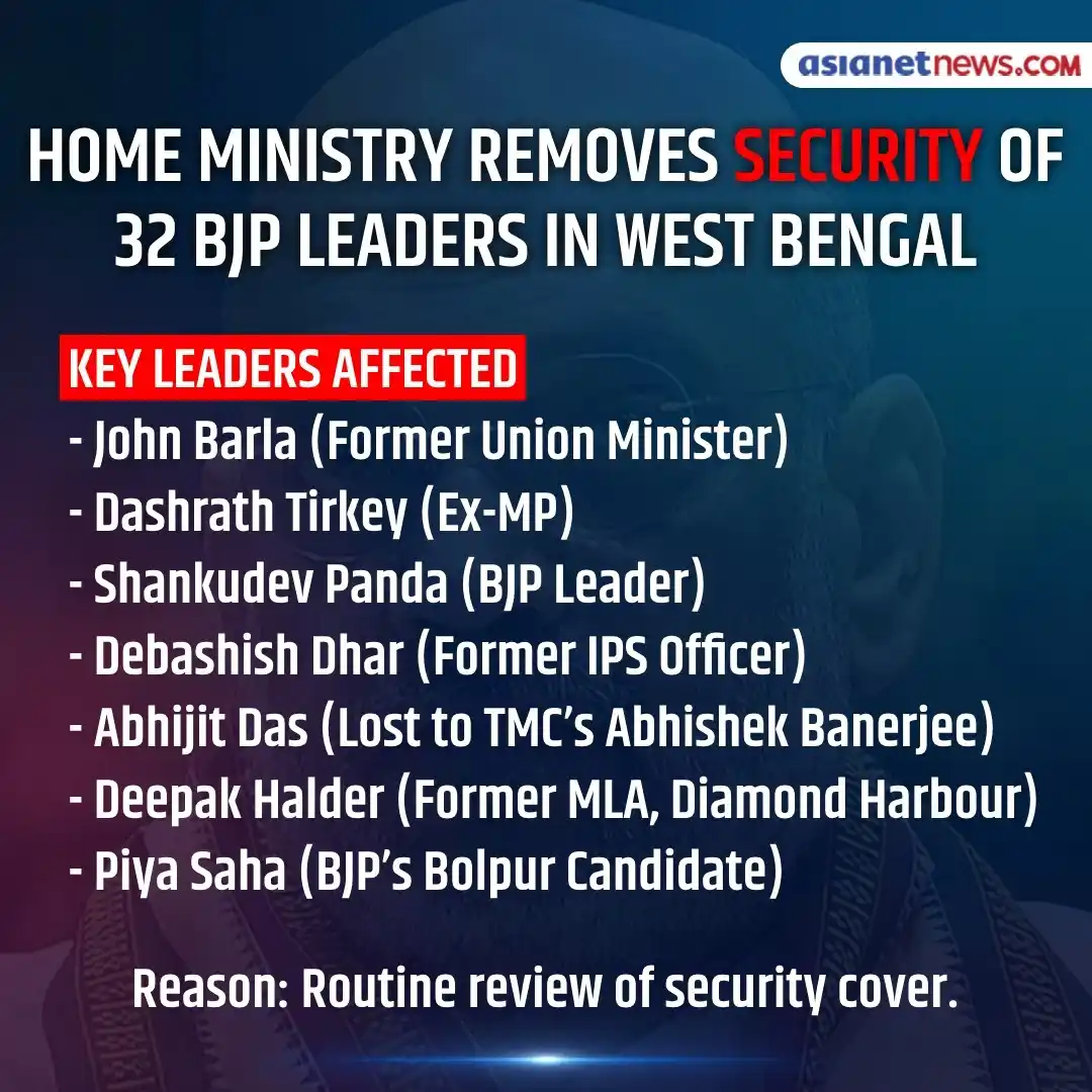 Image from Asianet News Bangla: ৩২ জন বিজেপি নেতার নিরাপত্তা প্রত্যাহার করল স্বরাষ্ট্র মন্ত্রক প্রাক্ত...